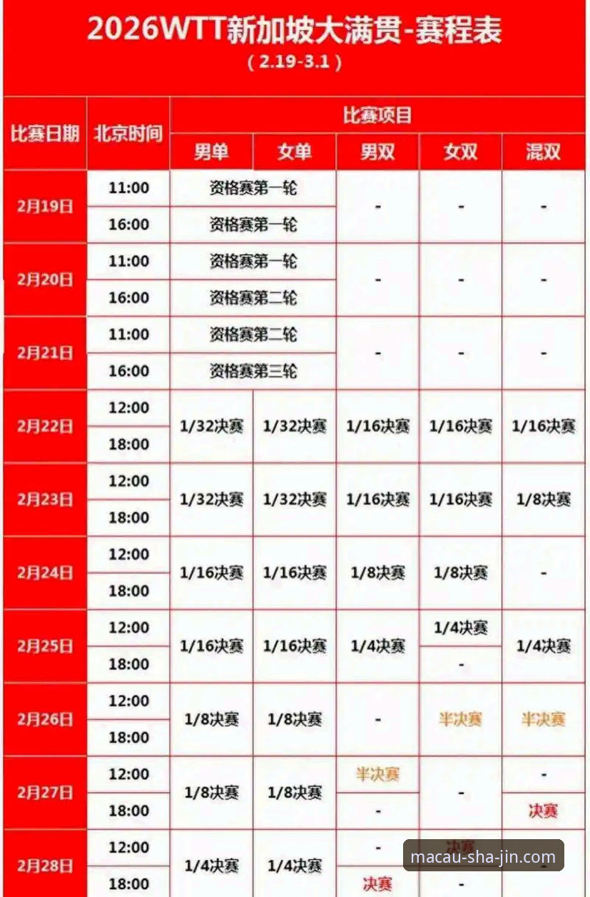 2026世乒赛女团小组赛深度观察：中国女乒连胜与沙金平台观赛体验完整指南