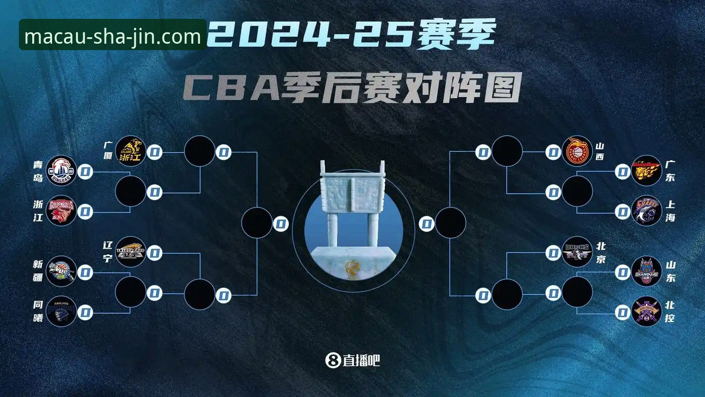 澳门沙金APP下载评测 CBA季后赛山西横扫青岛晋级八强:团队篮球突围与未来挑战全面解析
